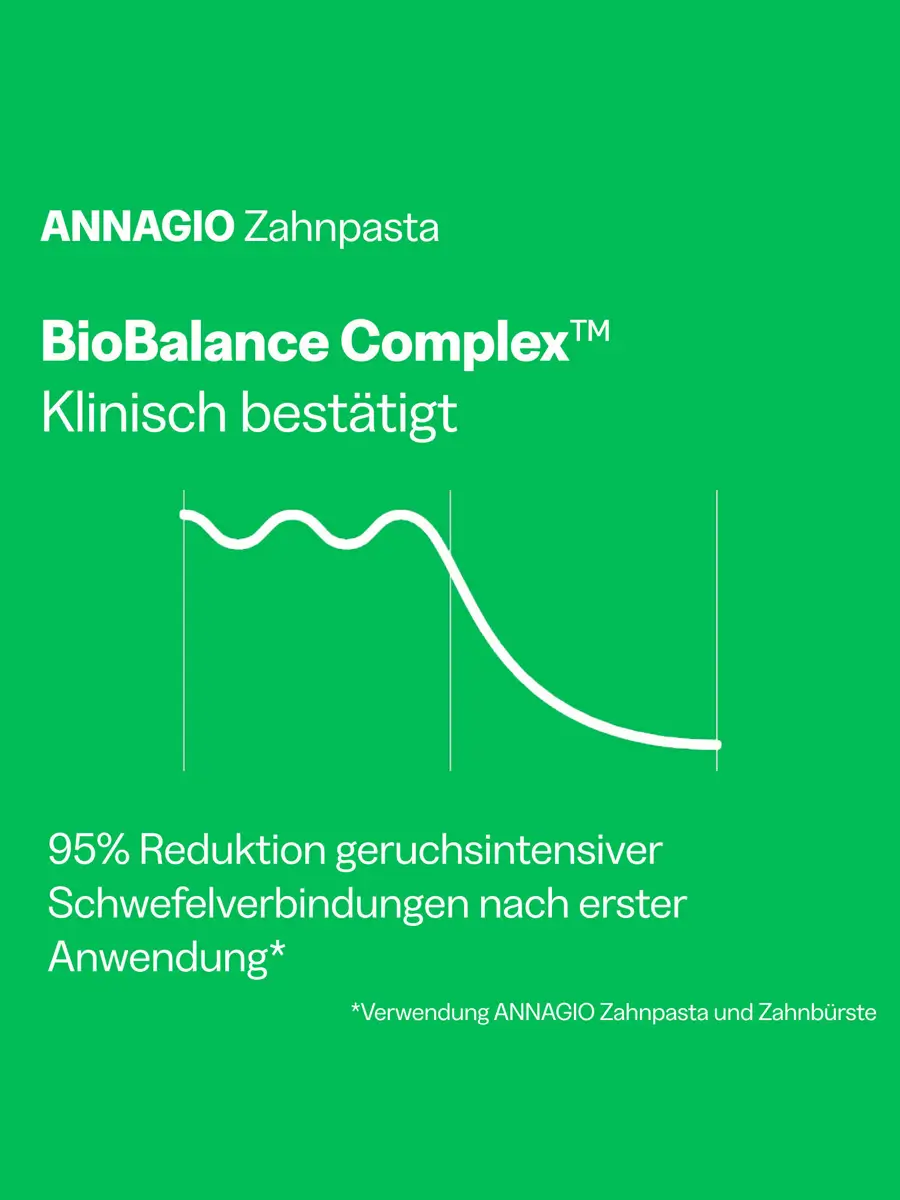 ANNAGIO Toothpaste for Bad Breath